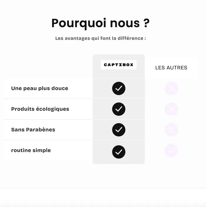 Section Shopify Comparaison